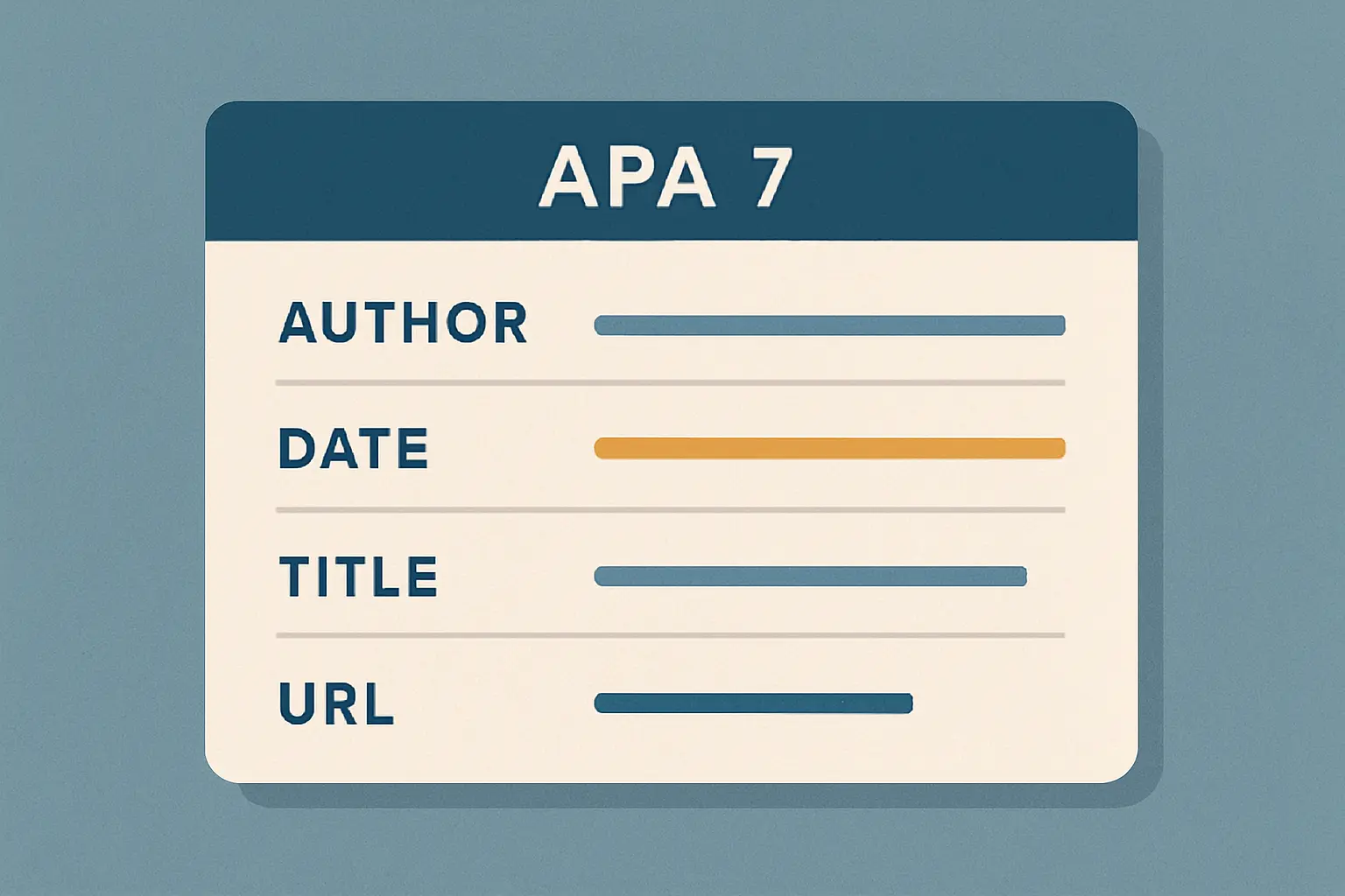 Diagrama da fórmula base APA 7 para citar um sítio web com os quatro elementos essenciais: autor, data, título e URL