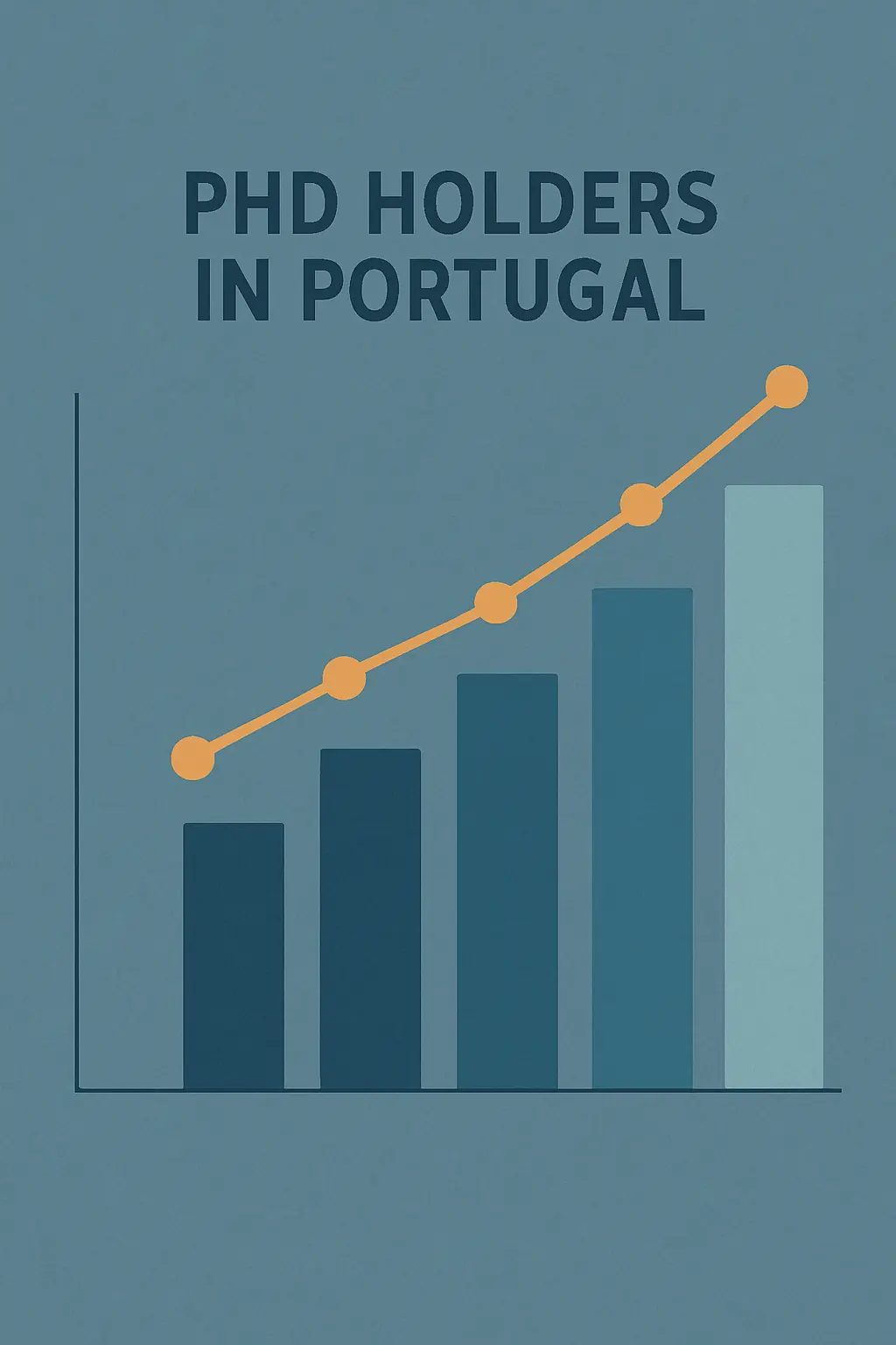 Gráfico de barras ilustrando a evolução do número de doutorados residentes em Portugal entre 2009 e 2023, com tendência crescente