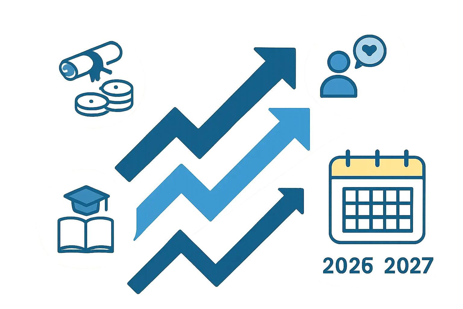 Infográfico sobre as alterações ao sistema de propinas e bolsas de ação social no ensino superior português para 2026/2027