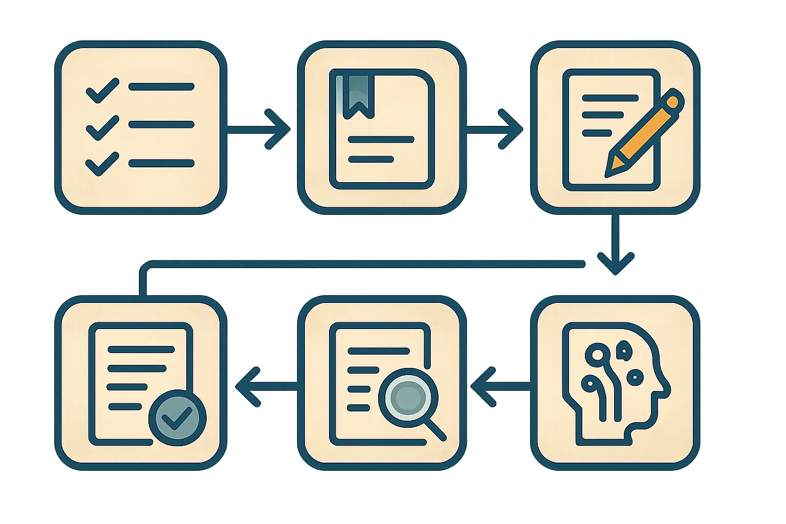 Fluxo de trabalho gratuito para escrever a tese: cinco passos desde o gestor de referências ao assistente de IA e verificação de originalidade