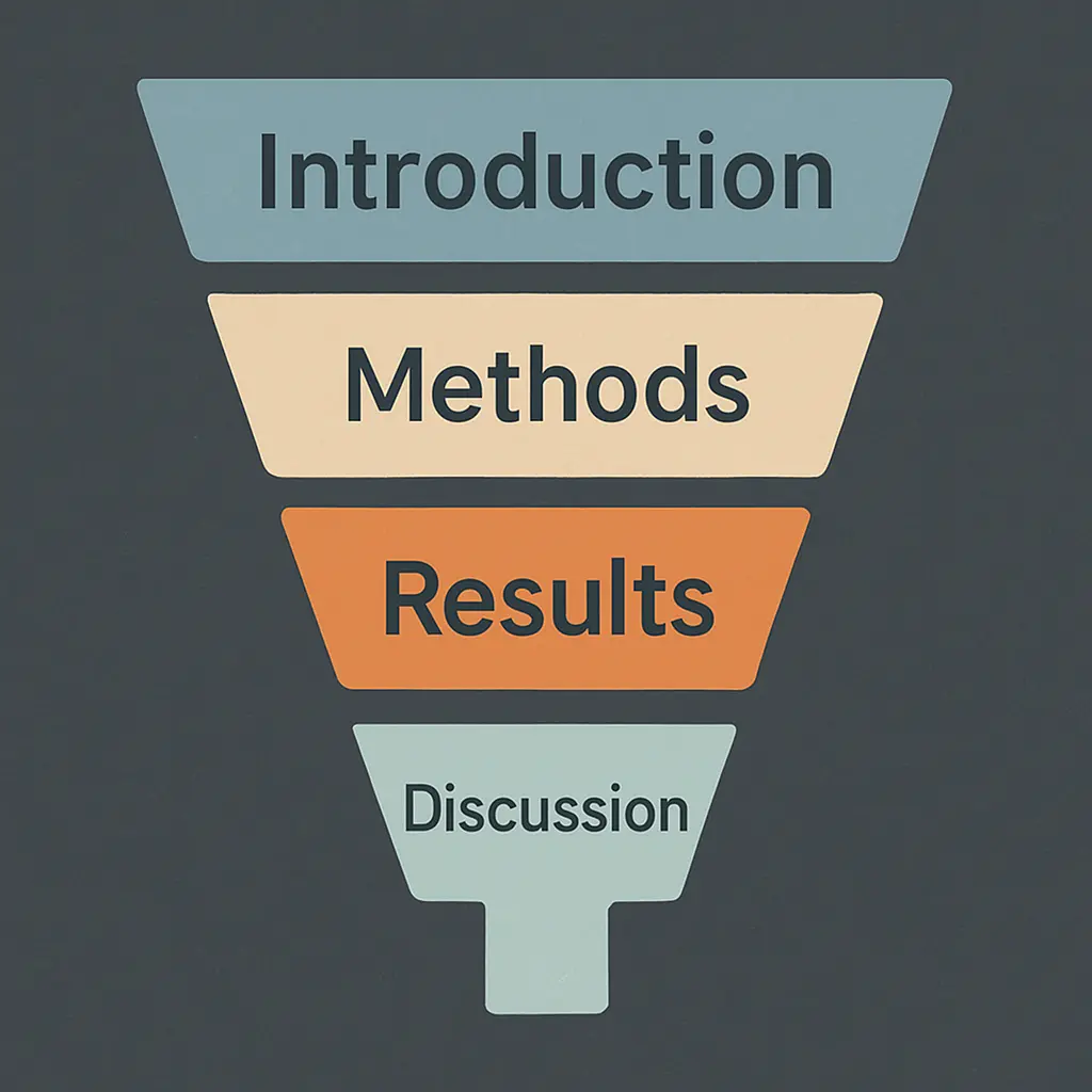 Diagrama da estrutura IMRyD condensada para o resumo e abstract da tese